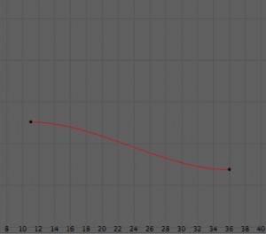 rotationcurve2-300x264-2013-02-3-16-49.jpg